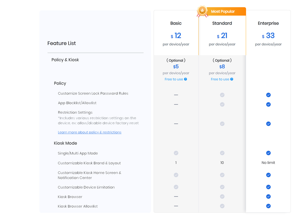 aidroid pricing plan 5