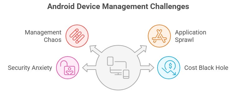 android device management challenges