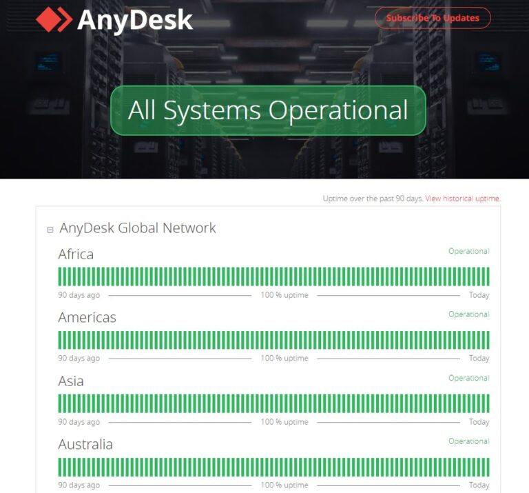 comprobar el estado del servidor AnyDesk