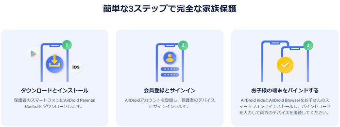 簡単な3ステップで完全な家族保護