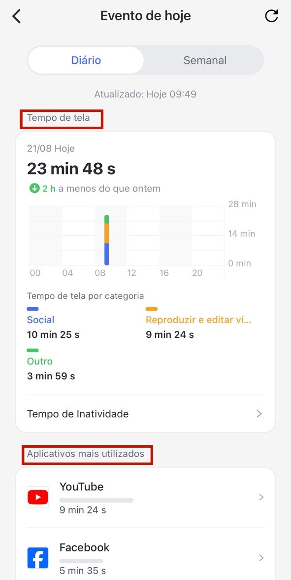 evento de hoje
