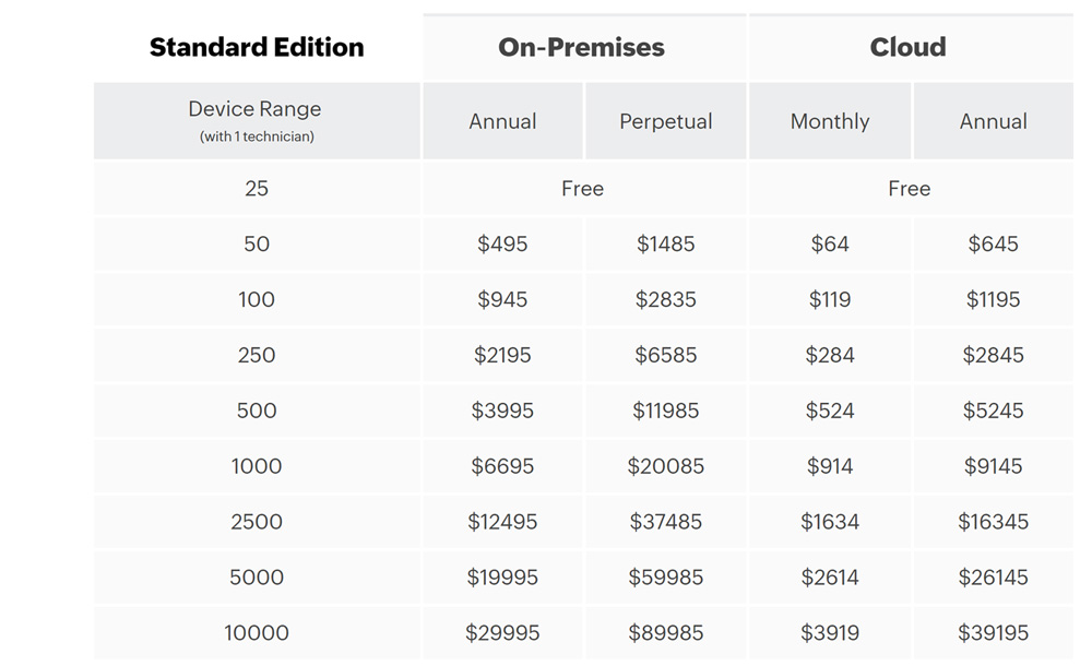 manageenginee pricing plan 1