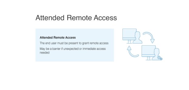 Attended Remote Access